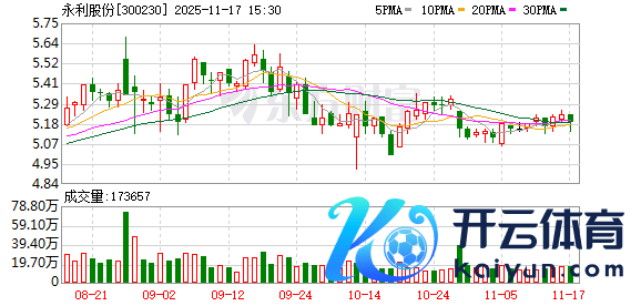 开yun体育网力图杀青臆度功绩踏实增长-开云kaiyun下载官网手机版(官方)最新下载IOS/安卓版/手机版APP