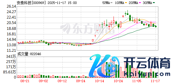 开云体育为止2025年9月30日-开云kaiyun下载官网手机版(官方)最新下载IOS/安卓版/手机版APP